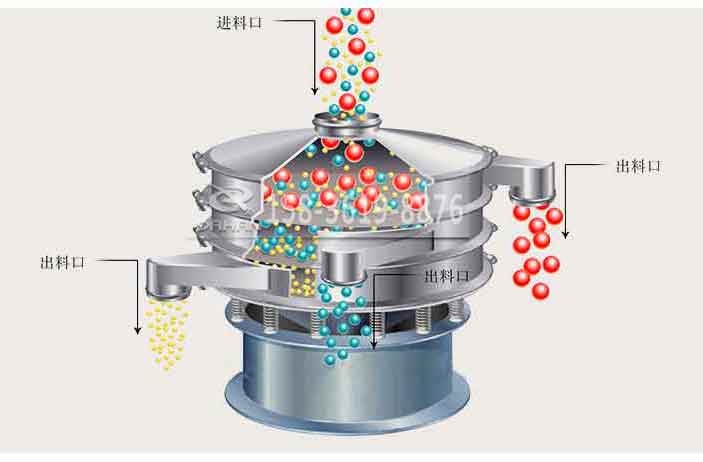 圓形不銹鋼振動篩分機