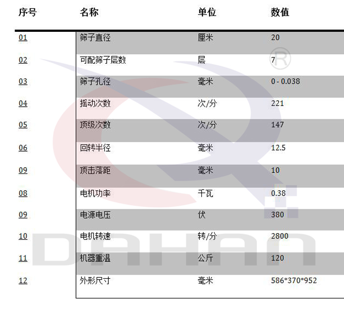 頂擊篩技術(shù)參數(shù)