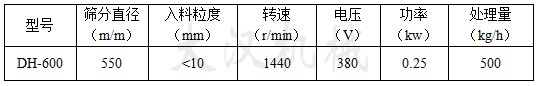 600型振動篩分機(jī)技術(shù)參數(shù)