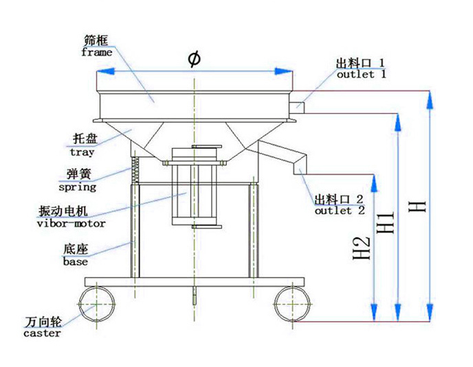 高頻振動(dòng)篩結(jié)構(gòu)