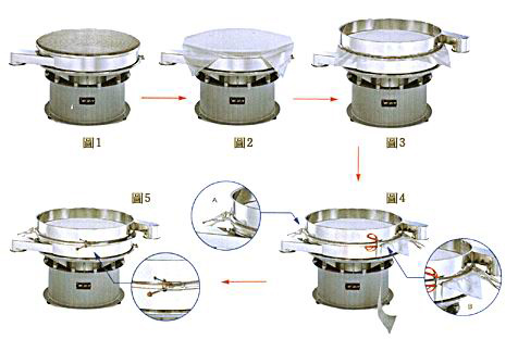 多層振動篩分機(jī)如何更換篩網(wǎng)