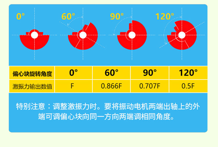 立式振動電機(jī)調(diào)偏心塊圖片